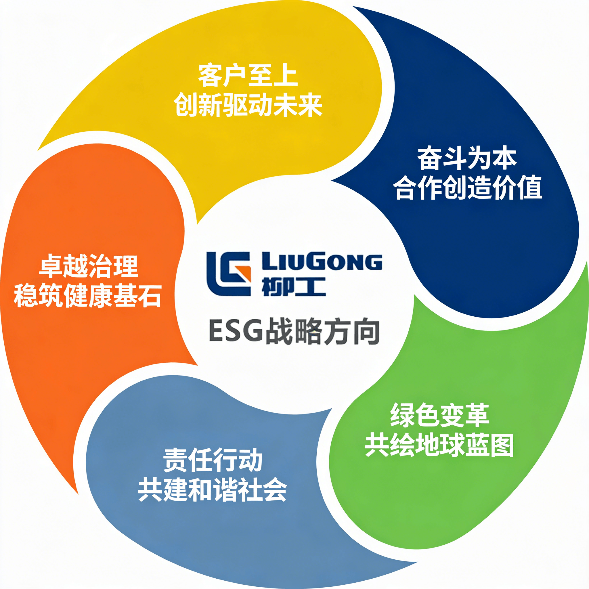 ESG战术方向